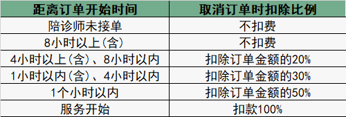 退款处理